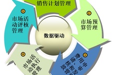 企業市場<dptag>管</dptag><dptag>理</dptag>是做什么的