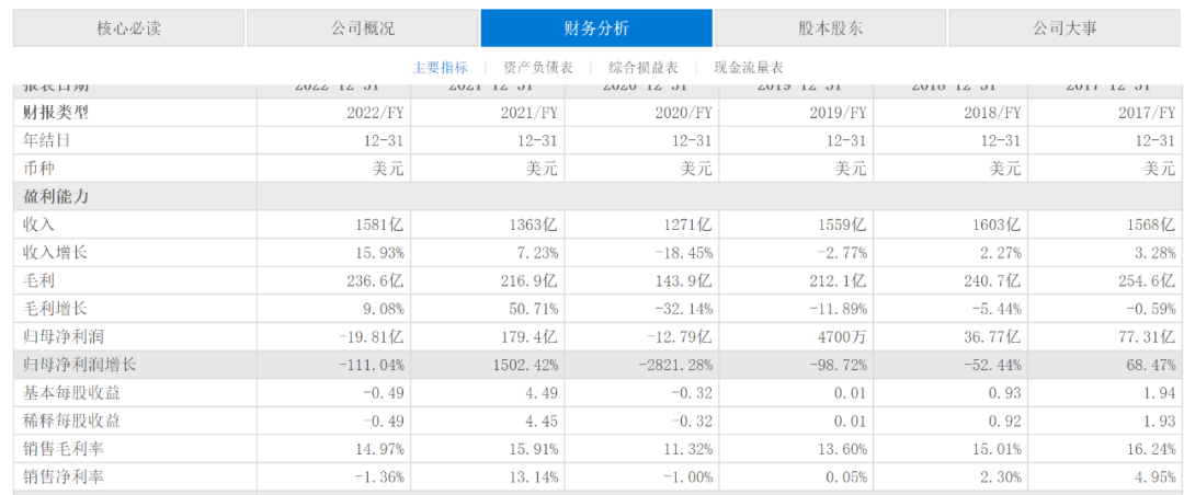 福特，新能源推倒的第一張多米諾？