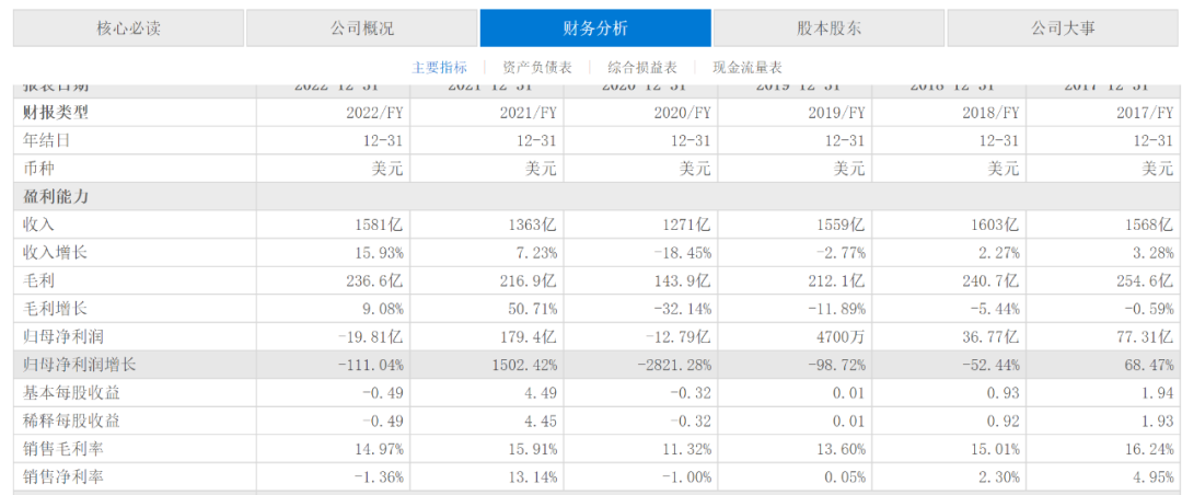 福特，新能源推倒的第一张多米诺？