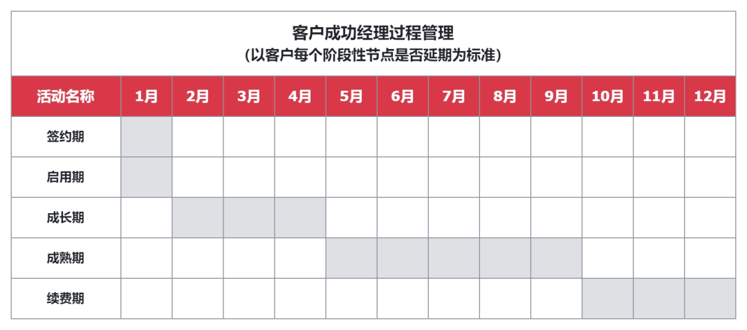 服務小 B 端的 SaaS 公司，如何搭建客戶成功體系？