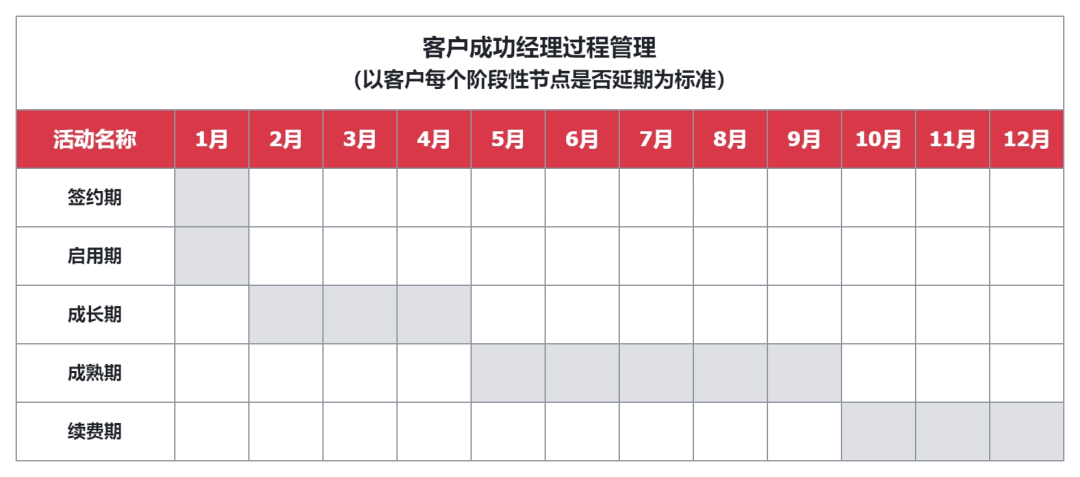 服务小 B 端的 SaaS 公司，如何搭建客户成功体系？