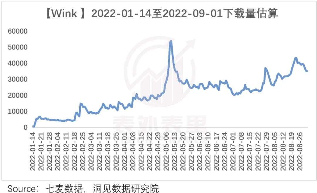 轉(zhuǎn)型中的美圖，是時候被重估了