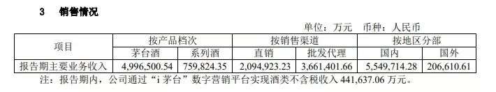 品牌分析：日賺1.6億，什么成就了超級茅臺