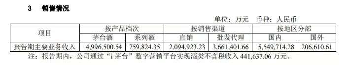 品牌分析：日赚1.6亿，什么成就了超级茅台