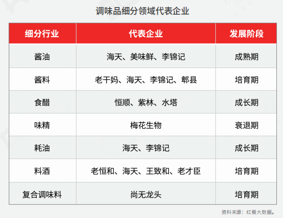 重磅！《2022中國餐飲產業生態白皮書》正式出爐