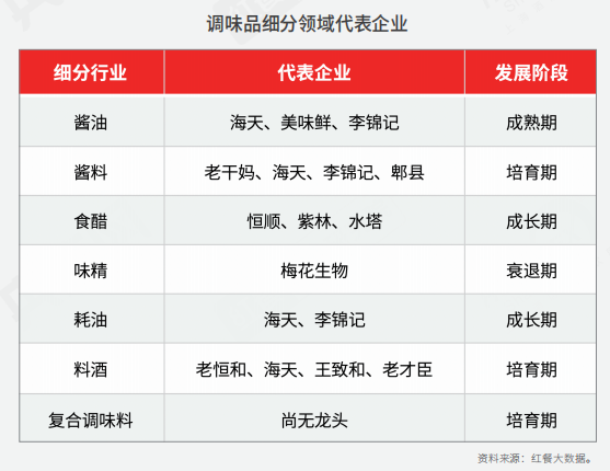 重磅！《2022中国餐饮产业生态白皮书》正式出炉