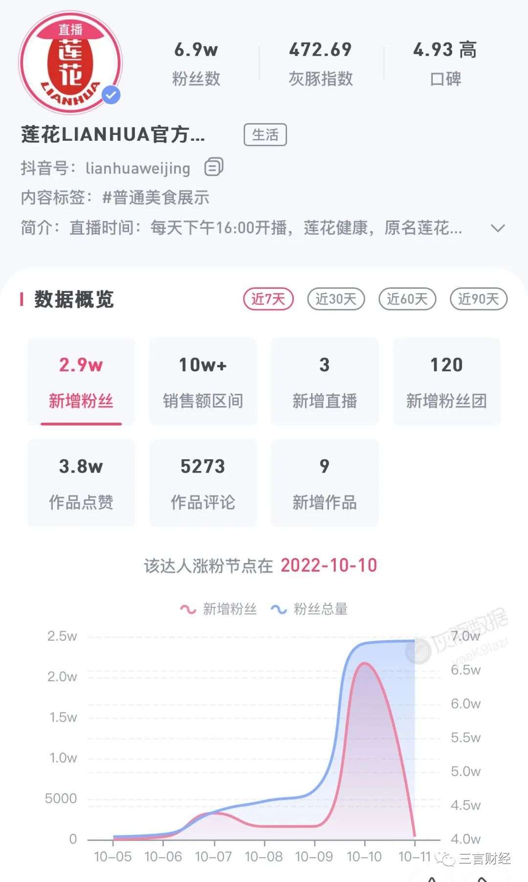 舆情：配料只有小麦，超市难寻踪影，莲花味精被谣言误解了30年？