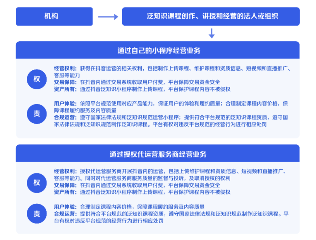 抖音開放平臺，打開泛知識領域的價值新入口