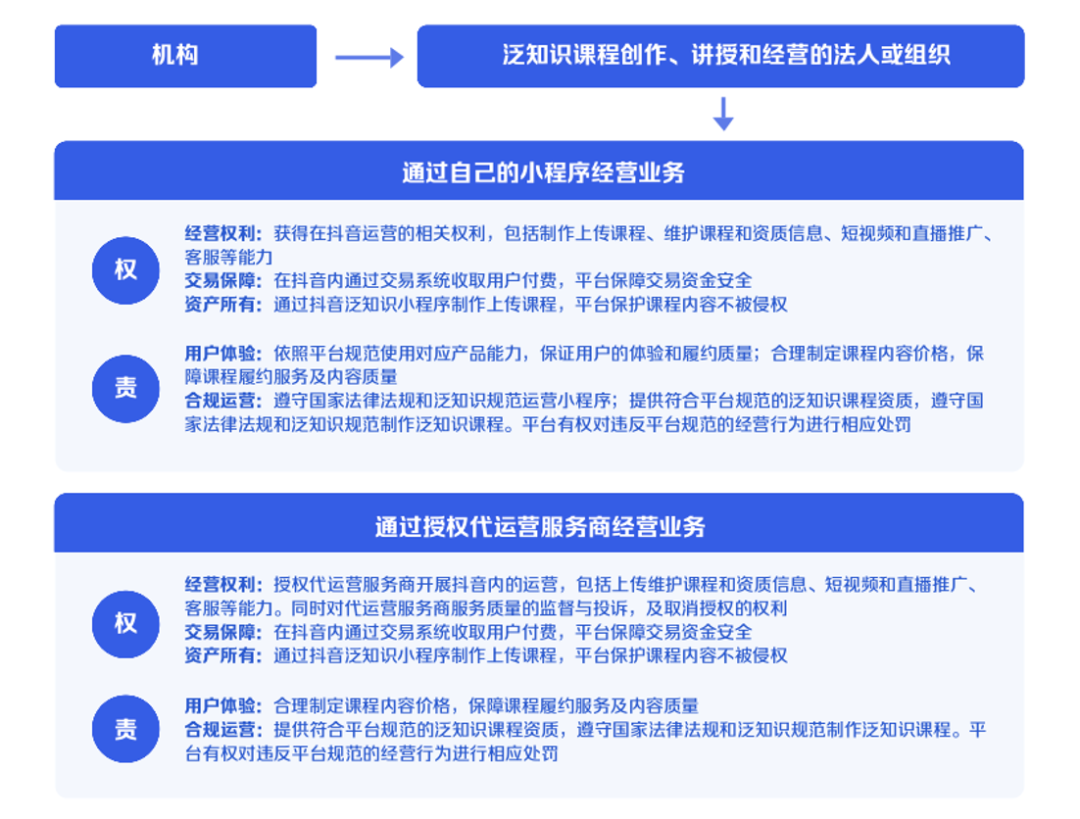 抖音开放平台，打开泛知识领域的价值新入口