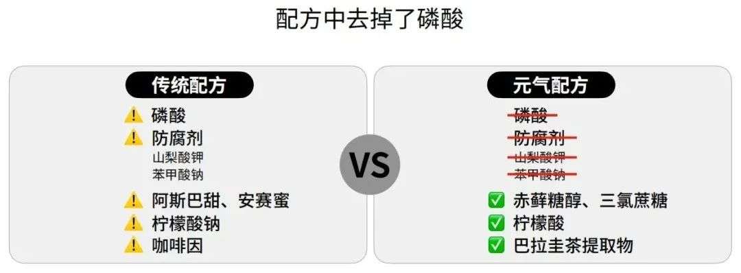 5年翻一倍、規模超千億，無糖時代催生新商機