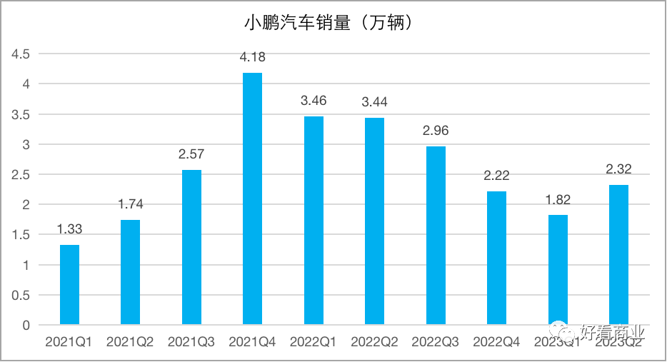 马斯克发起的这场价格战，谁赢谁输？