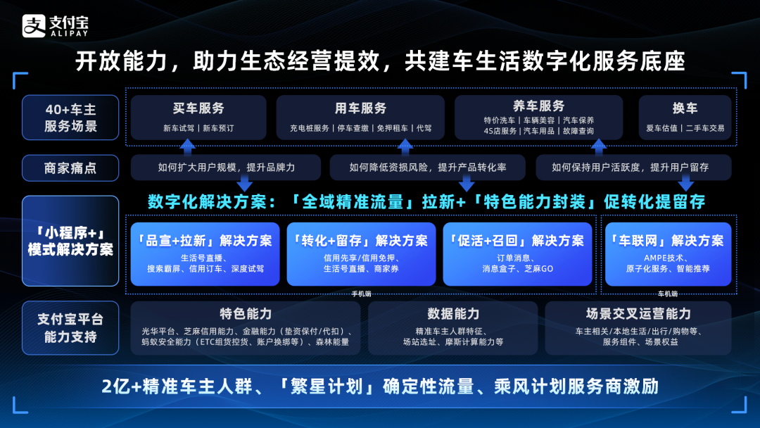 在這場汽車行業直播中，我好像看到了全域運營的關鍵