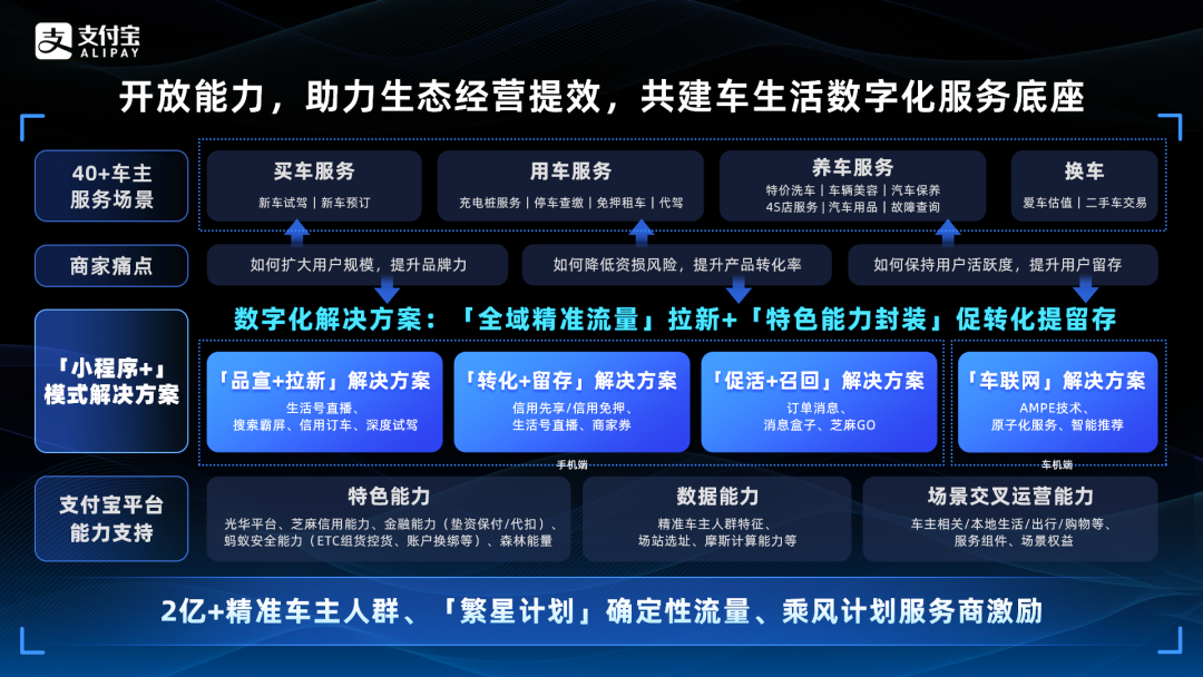 在这场汽车行业直播中，我好像看到了全域运营的关键