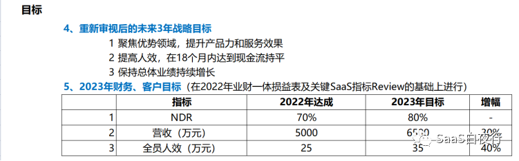 专家团｜吴昊：年度经营规划的15个步骤