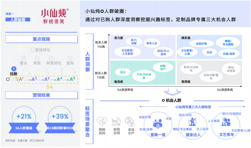 與其陷入流量內卷，不妨開始做「人」的生意