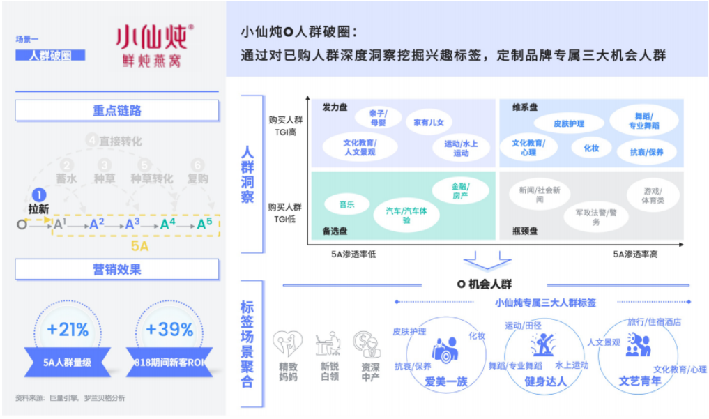 与其陷入流量内卷，不妨开始做「人」的生意