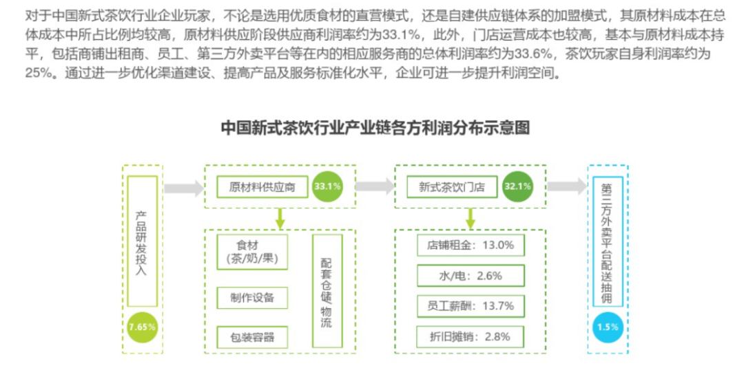 拉上甄嬛傳，喜茶再破圈，新茶飲們為何集體靠聯名續命？