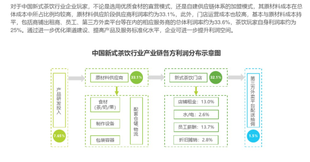 拉上甄嬛传，喜茶再破圈，新茶饮们为何集体靠联名续命？