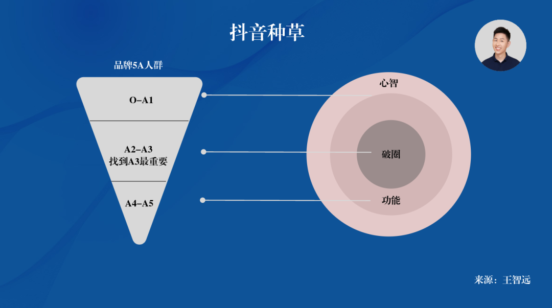 专家团｜王智远：如何在抖音种草？