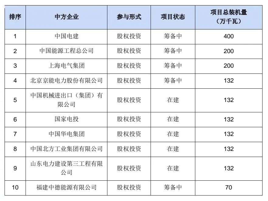 中國宣布退煤后，海外煤電項目怎么樣了？