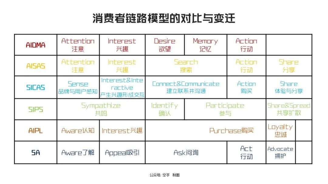 社交品牌：大数据时代的品牌哲学