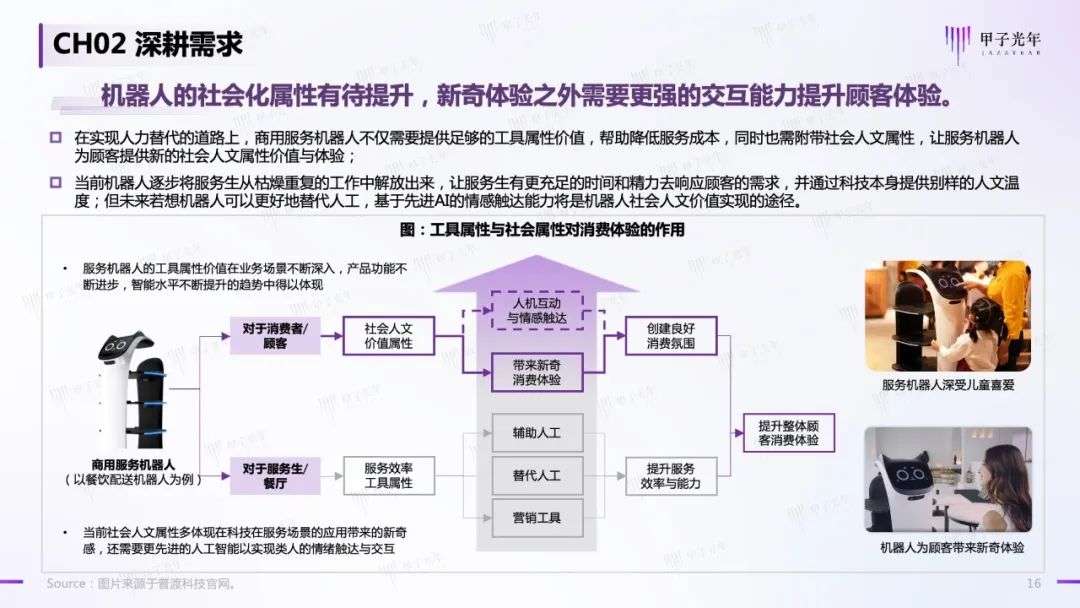 中国商用服务机器人行业简析