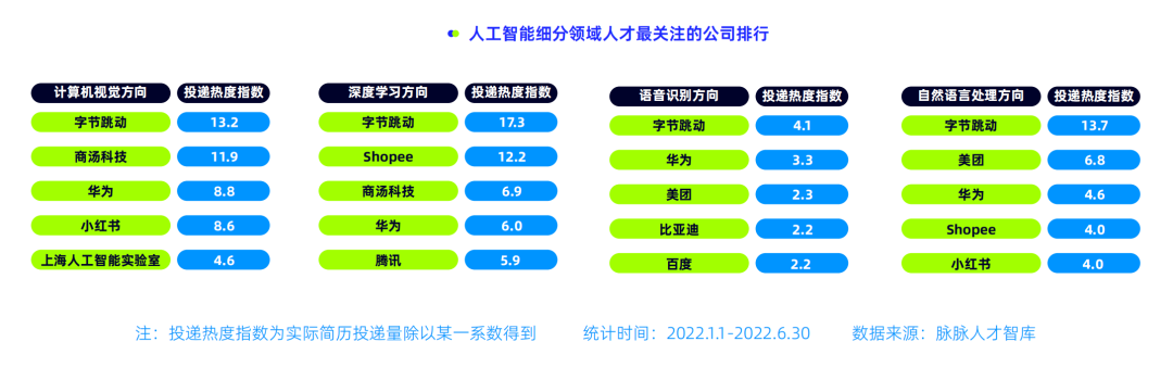 人工智能肩部企業之痛：“錢景”挖不來大廠人