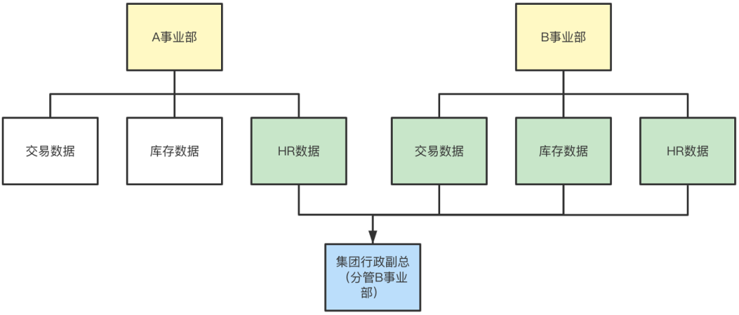 8000字案例，详解SaaS产品架构