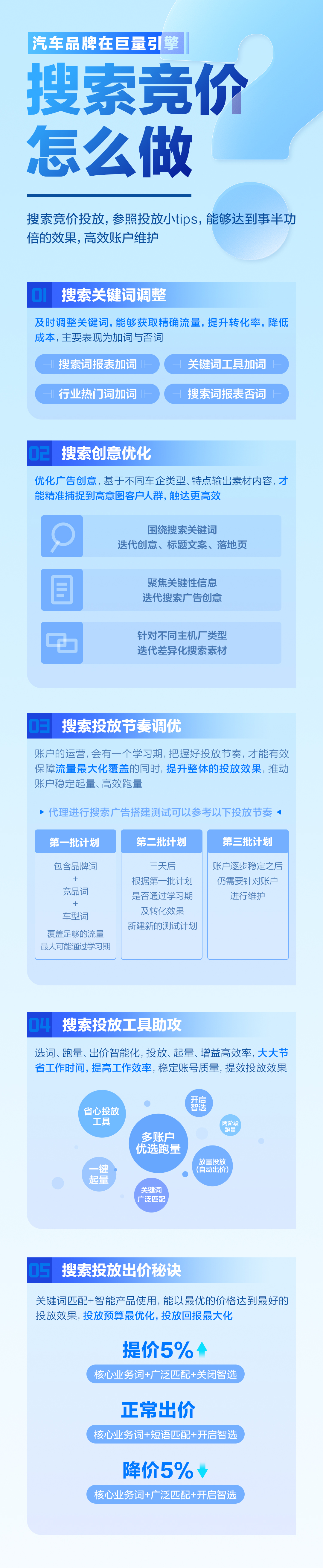 在搜索框里“搜”出汽車新生意 誰在改變營銷“游戲規則”？