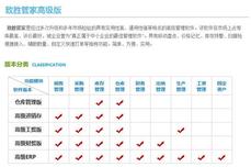word<dptag>文</dptag><dptag>檔</dptag>管理軟件有哪些？