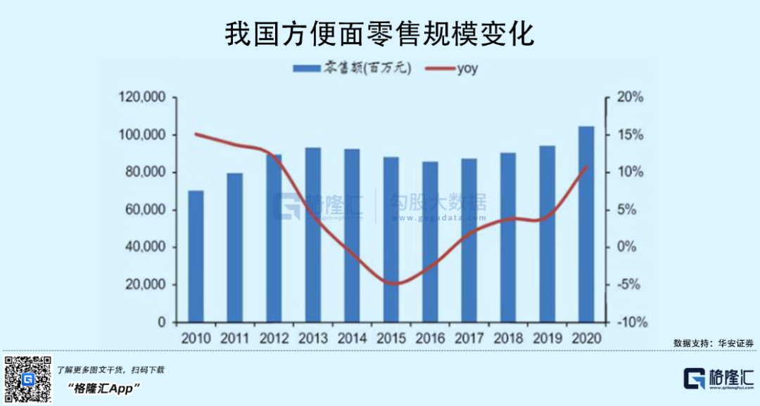 赢不了外卖，干不过预制菜，谁抛弃了康师傅们？