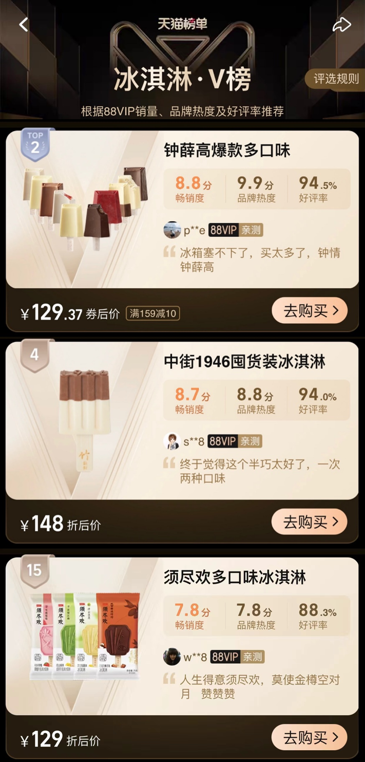 夏日炎炎，你還擁有雪糕自由嗎？