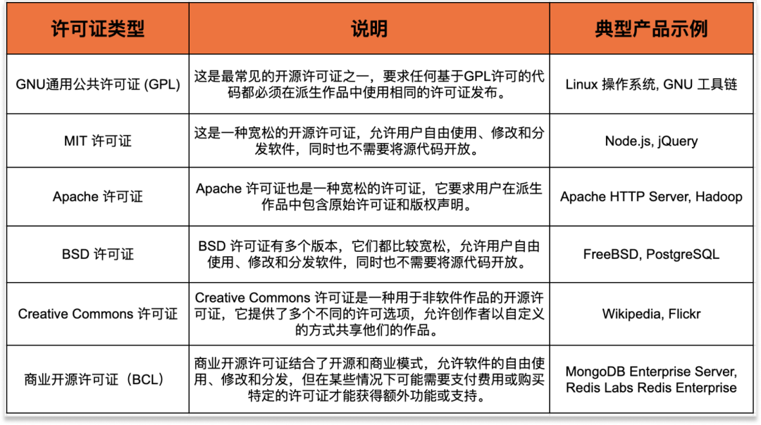專家團｜teddy：SaaS 的另一種成功之路 - 把產品開源