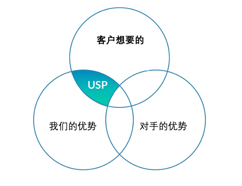 專家團｜陳小步：營銷30講之9|ToB品牌的五種類型與打法