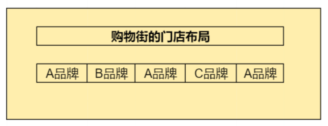圍觀海底撈過生日，我的幾點品牌營銷思考