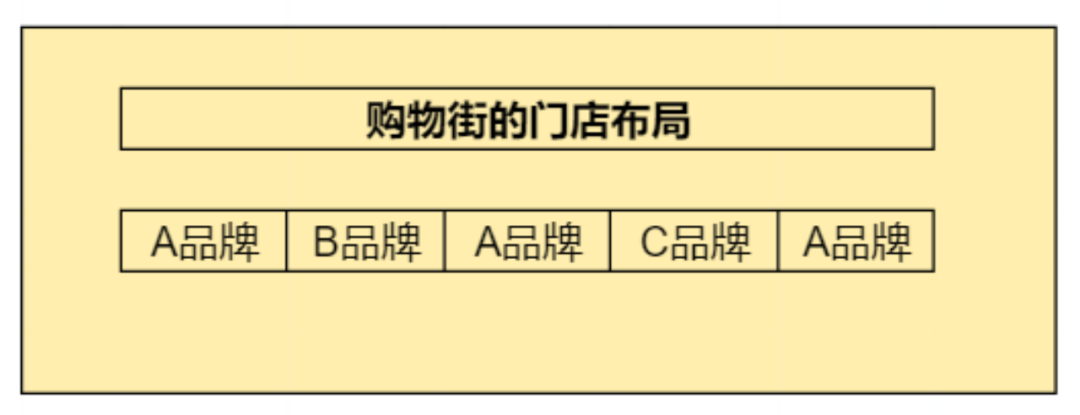 围观海底捞过生日，我的几点品牌营销思考