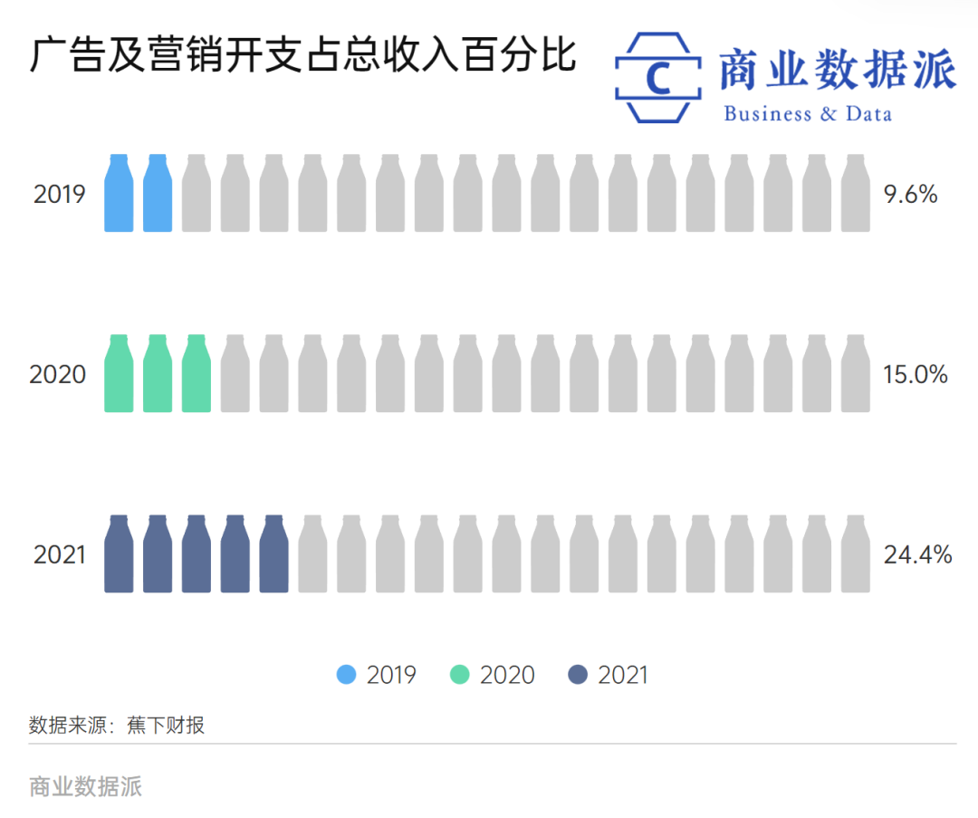 從賣傘到賣服飾，蕉下兩度沖擊IPO