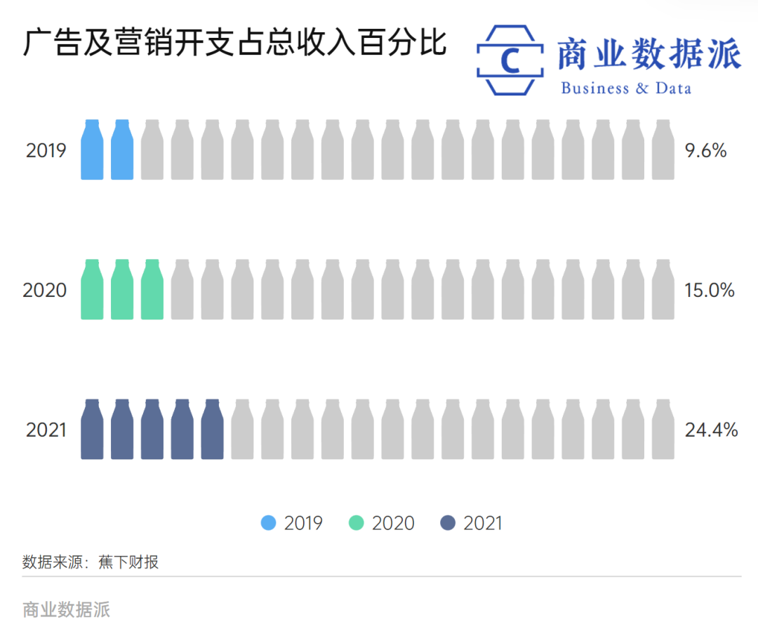 从卖伞到卖服饰，蕉下两度冲击IPO