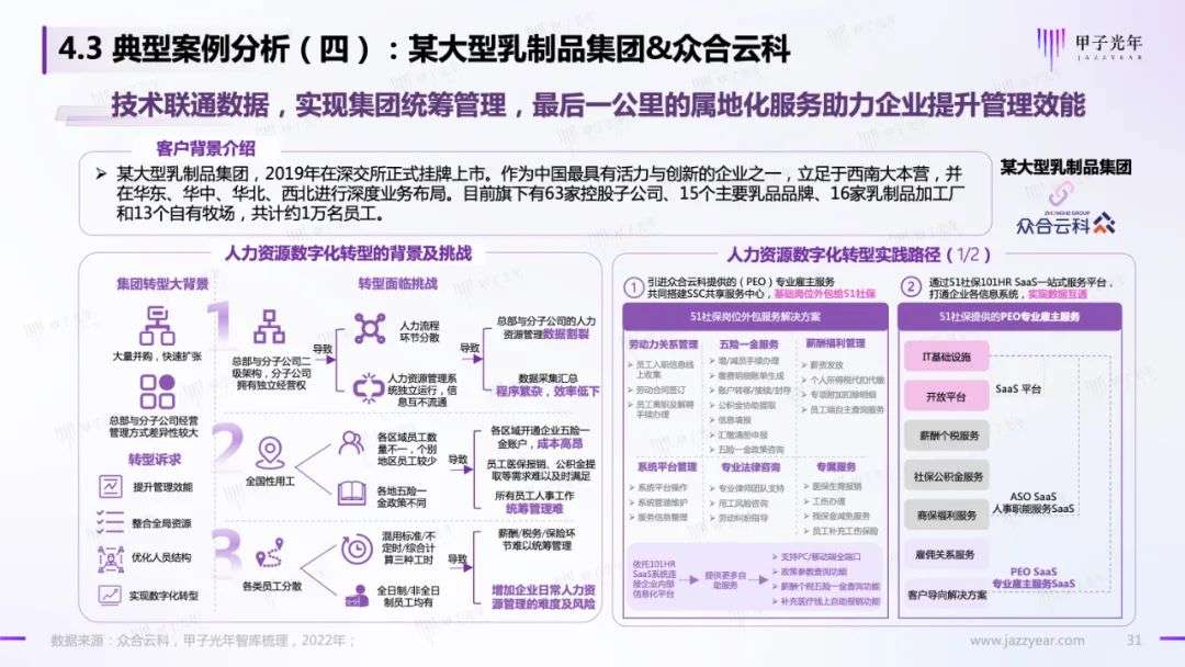 HR SaaS應用與實踐研究報告：數字化工具與數字化服務并駕齊驅