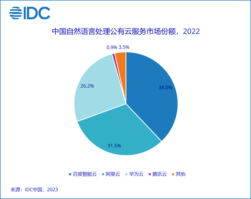 IDC报告背后：大模型时代，重新理解AI公有云