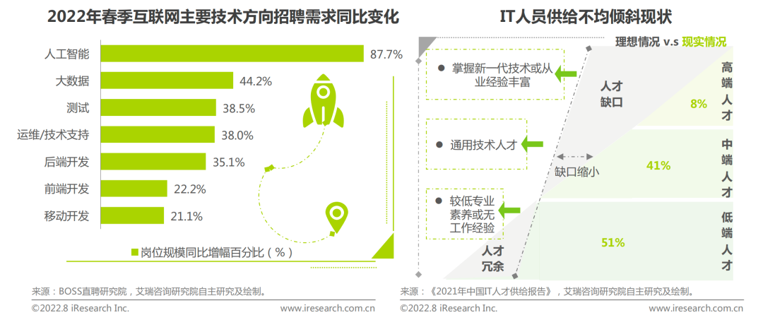 為什么說(shuō)對(duì)低代碼的爭(zhēng)論可以停止了