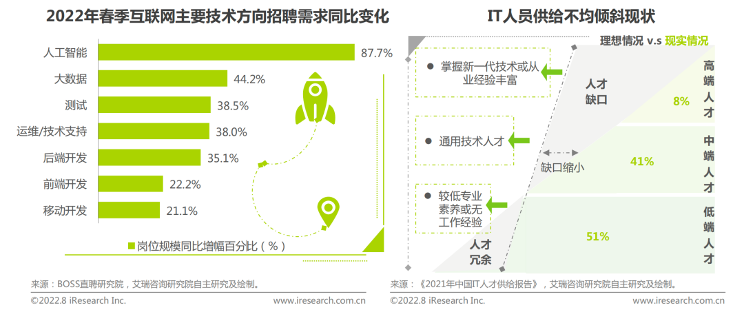 为什么说对低代码的争论可以停止了