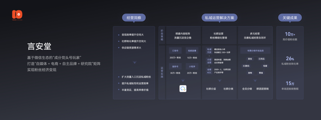 2.5万字演讲流出：有赞十周年上说了些啥？