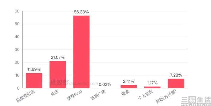 出圈一年多之后，東方甄選喜迎第二張王牌