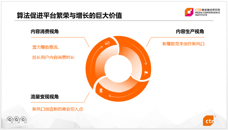 從流量到產業，解碼短視頻生態繁榮要素
