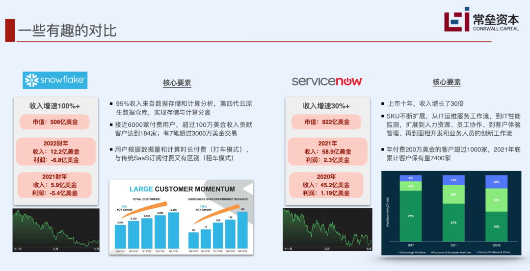 To B 企業(yè)的護(hù)城河，到底需要挖多深？