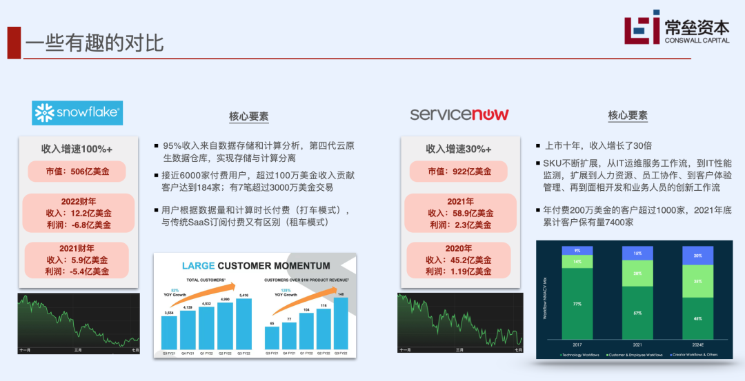 To B 企业的护城河，到底需要挖多深？