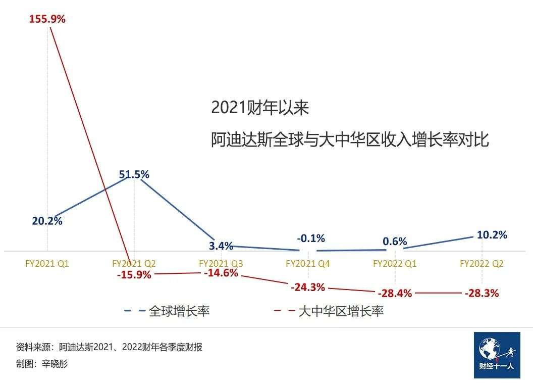 阿迪达斯在中国到底错在哪