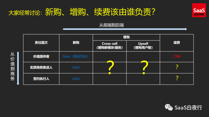 專家團｜吳昊：客戶成功管理的9個關鍵邏輯
