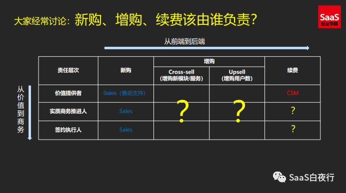 专家团｜吴昊：客户成功管理的9个关键逻辑